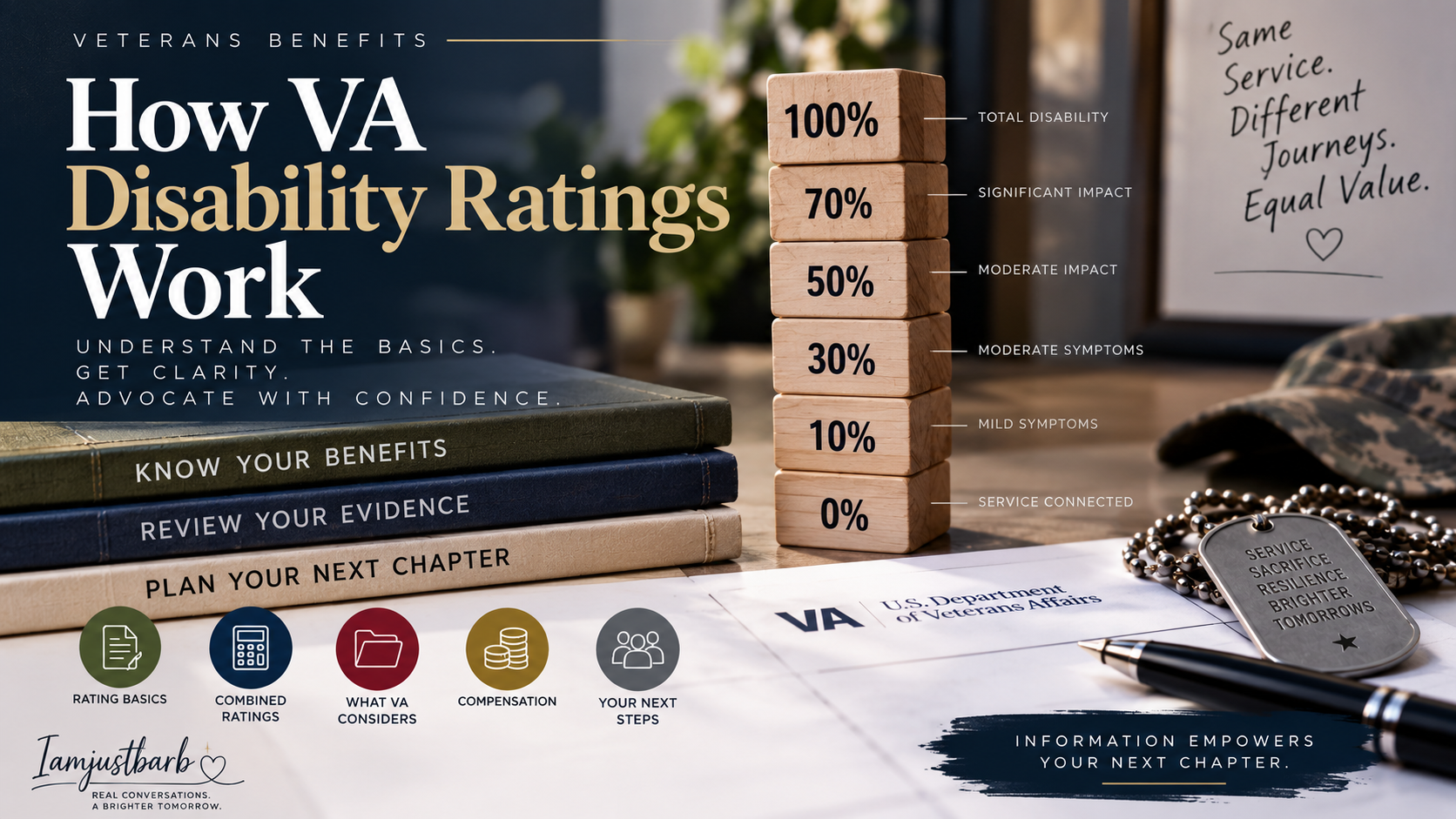 How VA Disability Ratings Work